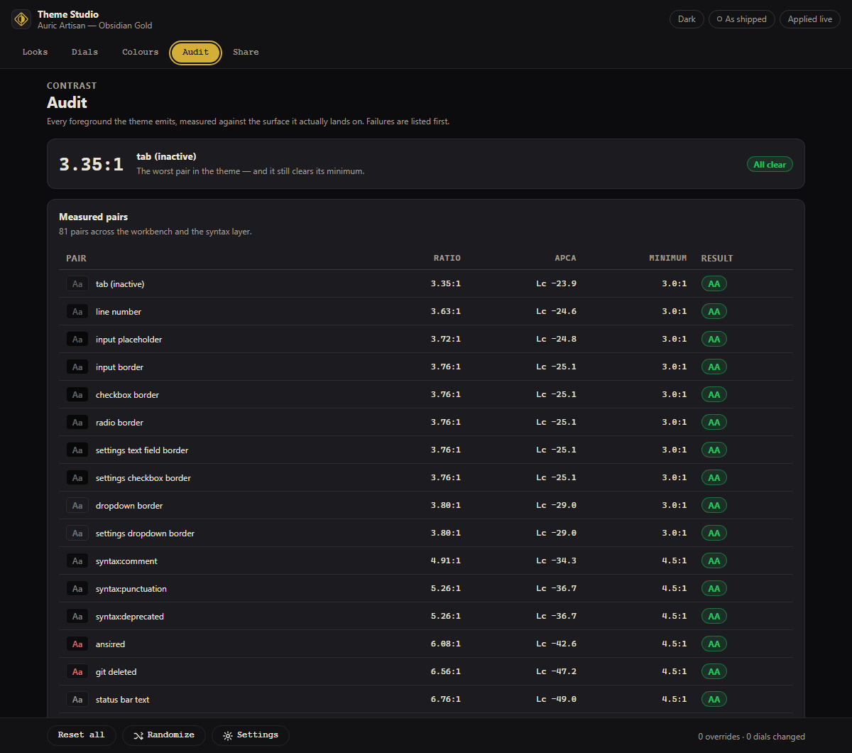 The Audit tab of the Auric Theme Studio showing live WCAG and APCA contrast results